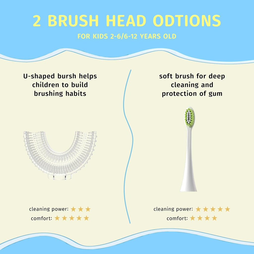 Kids Electric 360-Degree Toothbrush