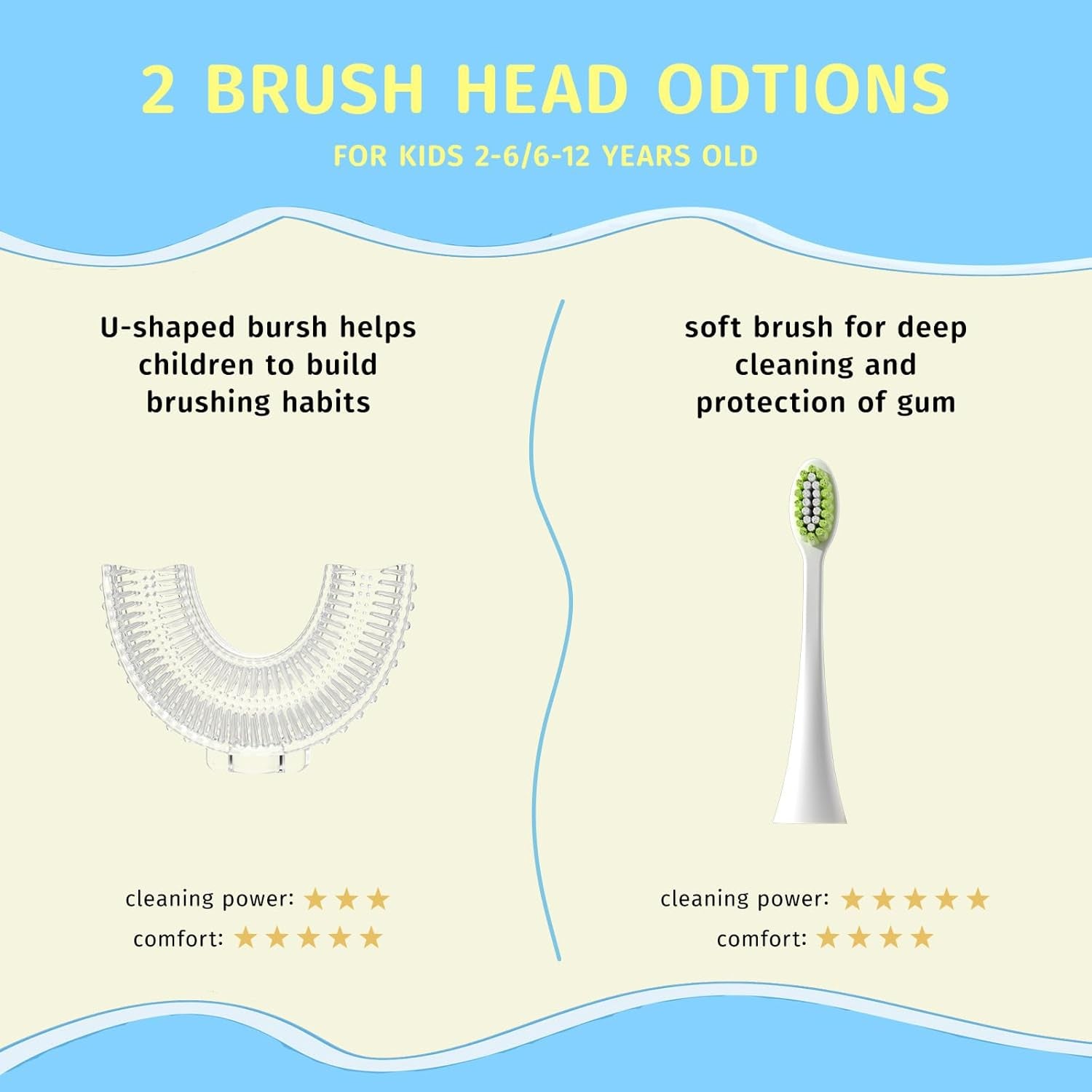 Kids Electric 360-Degree Toothbrush